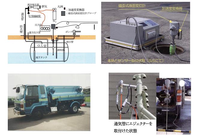 地下タンク埋設配管　漏洩検査～株式会社オービーディー